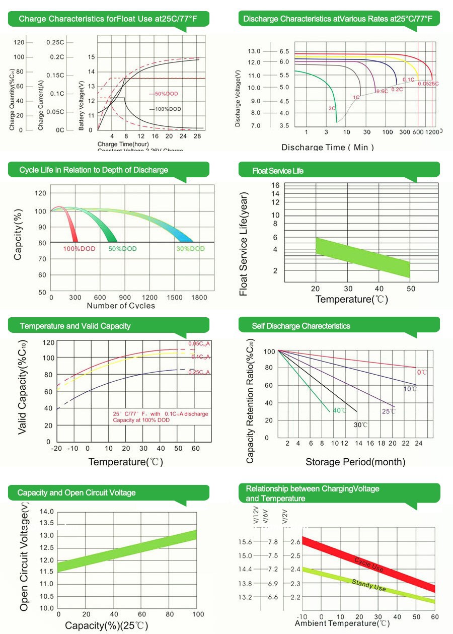 250ah deep cycle battery test chart 250ah deep cycle battery test chart