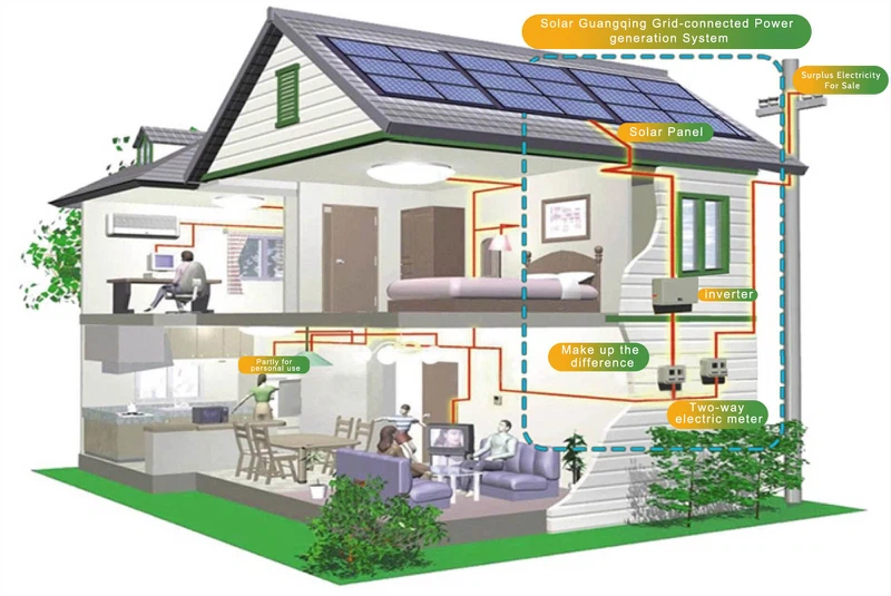 10kw solar system on grid 10kw solar system on grid